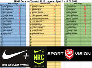 Rezultati NRC 1-2017