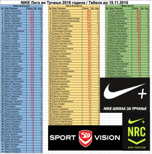 Tabela - NRC Liga 13 trka