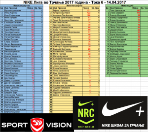 Rezultati - NRC Liga 6 trka