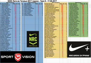Rezultati NRC liga, 9 trka (1)